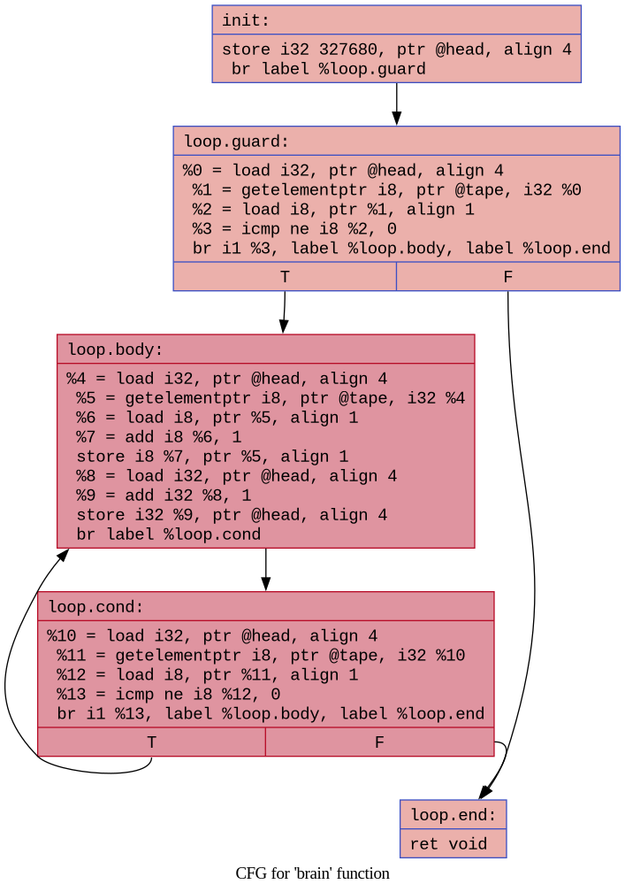 loop-ir