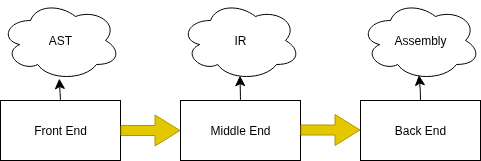 compiler-design